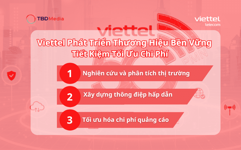 Viettel Phát Triển Thương Hiệu Bền Vững Tiết Kiệm Chi Phí Với Giải Pháp Hiệu Quả Của TBD Media 