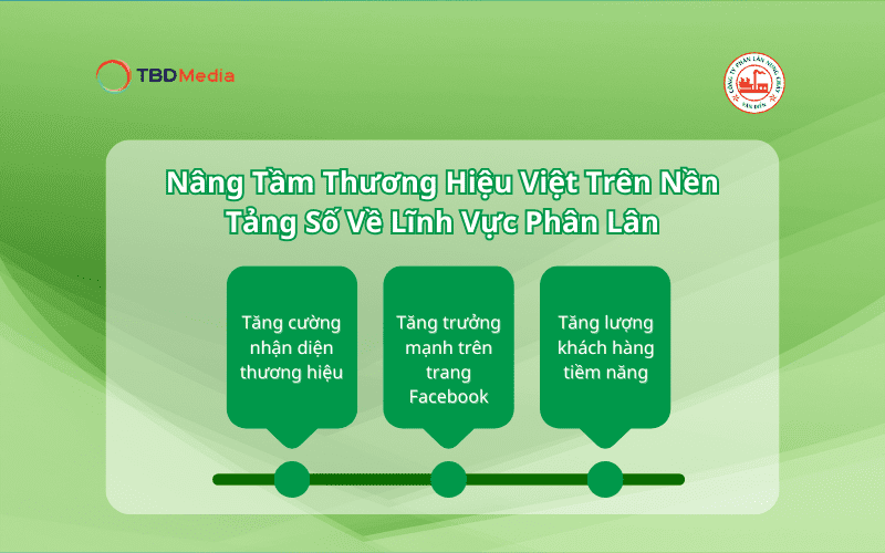 Nâng Tầm Thương Hiệu Việt Trên Nền Tảng Số Về Lĩnh Vực Phân Lân