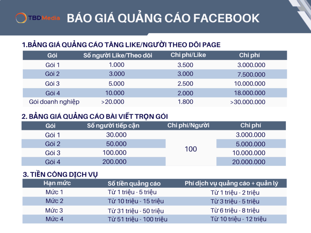 Bảng báo Giá Quảng Cáo Facebook Mới Nhất 2025