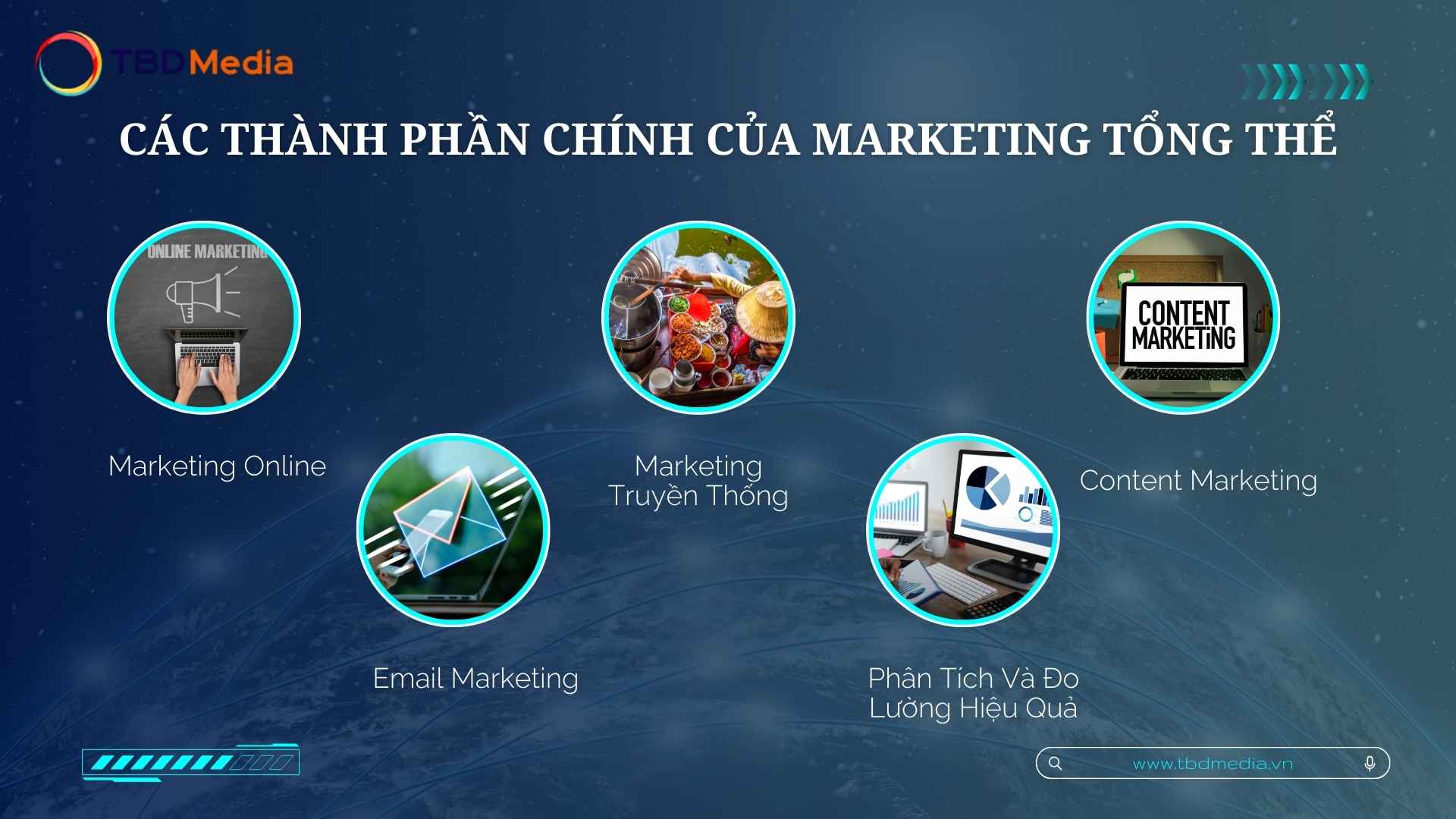 Các Thành Phần Chính Của Marketing Tổng Thể