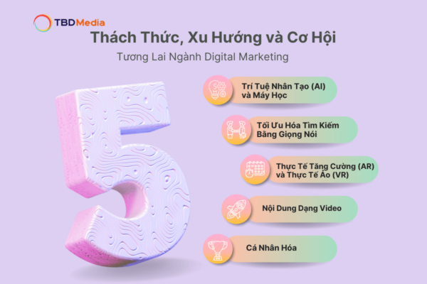 Digital Marketing 2025: Thách Thức, Cơ Hội Và Những Xu Hướng Định Hình Tương Lai