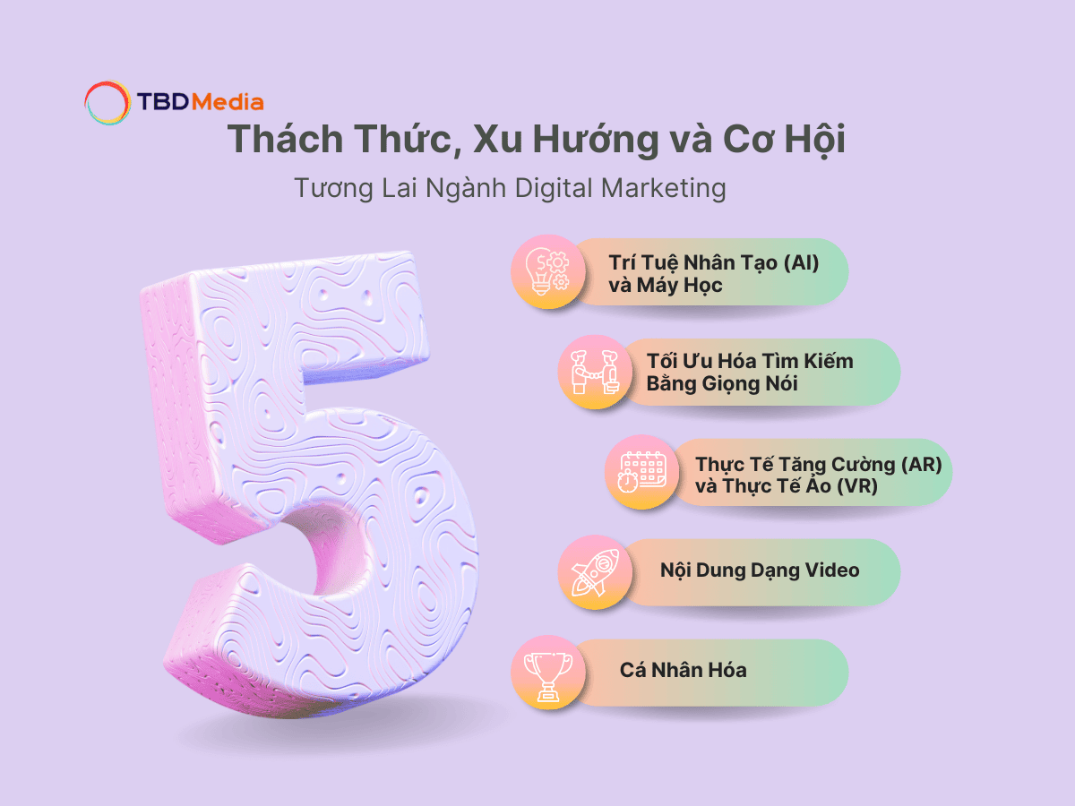 Digital Marketing 2025: Thách Thức, Cơ Hội Và Những Xu Hướng Định Hình Tương Lai