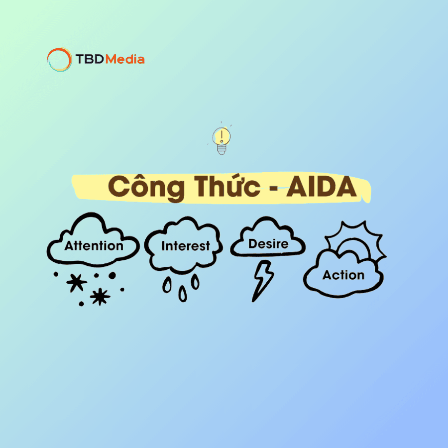 Công Thức Content AIDA