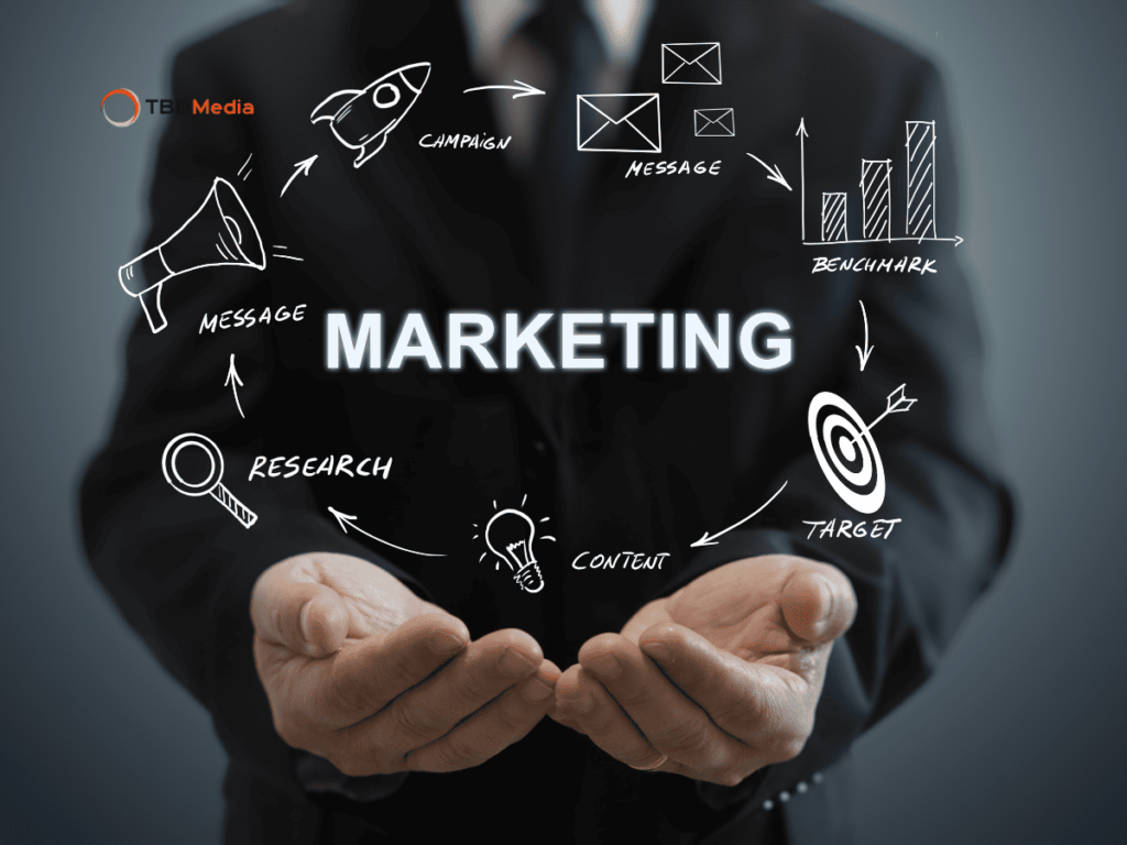 Các Bước Xây Dựng Chiến Lược Online Marketing