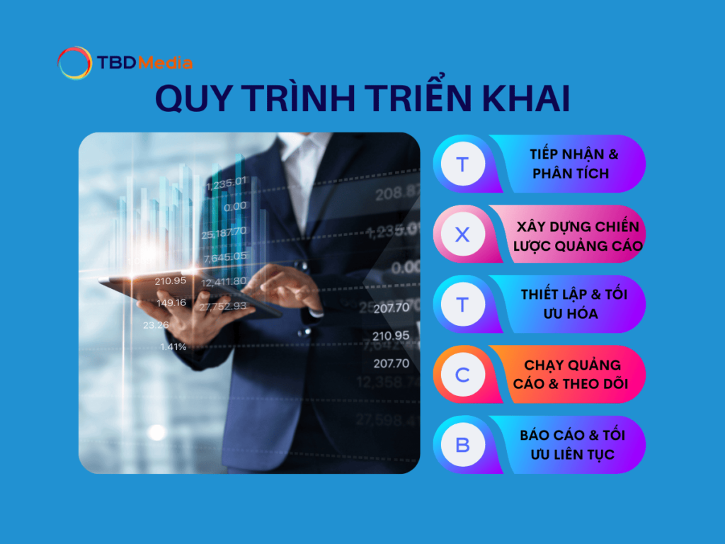 Quy trình phát triển khai quảng cáo Chuyên gia Facebook