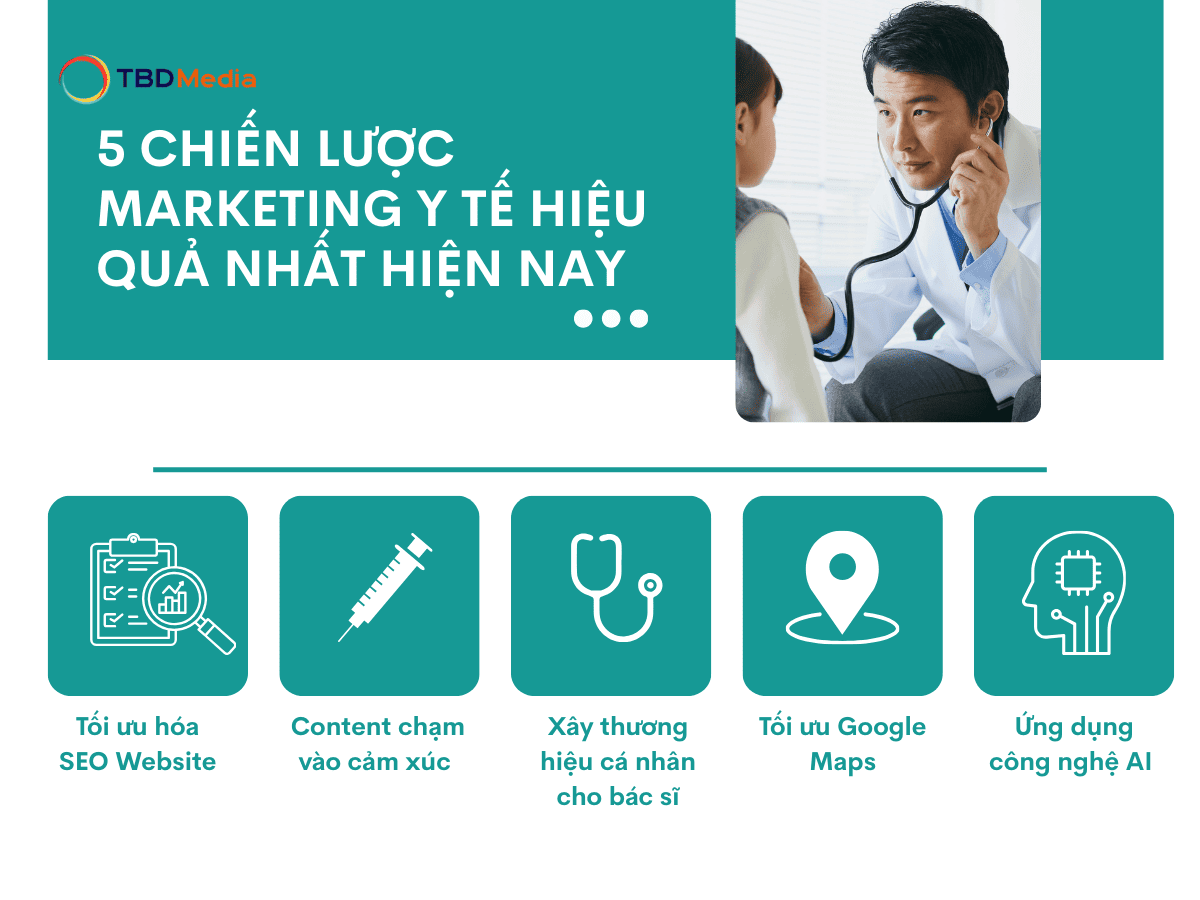 5 Chiến lược tiếp thị y tế hiệu quả nhất hiện nay