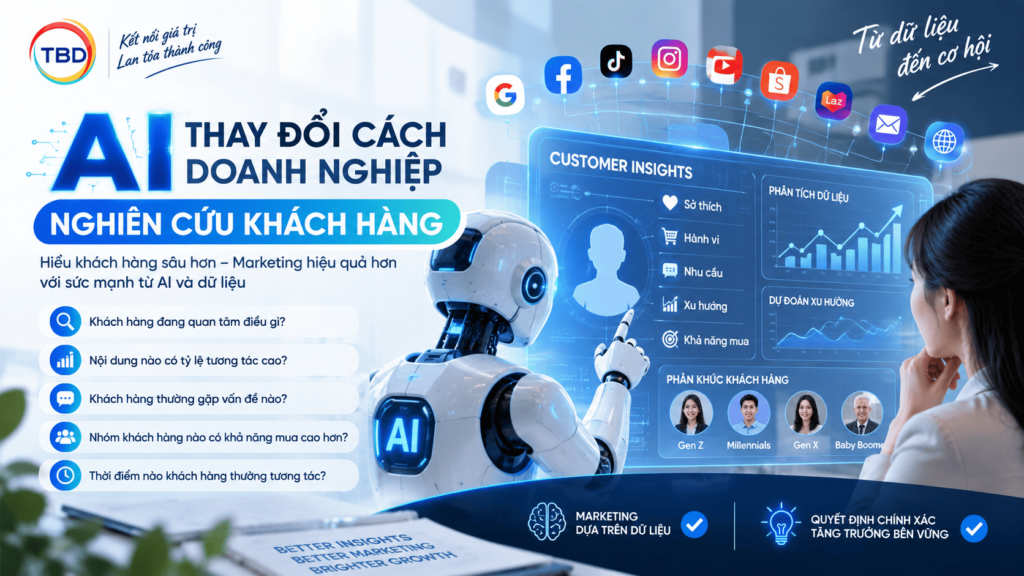 AI thay đổi cách doanh nghiệp nghiên cứu khách hàng